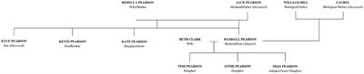 Mediated depictions of mental health, chronic care and literacy: a narrative analysis of Randall’s mental health journey in the television series, This is Us